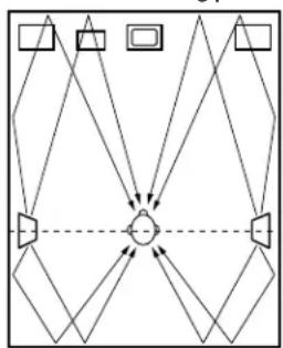 DENON AVR-981 - Using diffusion type speakers for the surround speakers - 1