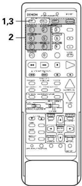 DENON AVR-981 - Using the system call function - 8