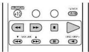 DENON AVR-981 - Operating DENON audio components - 11