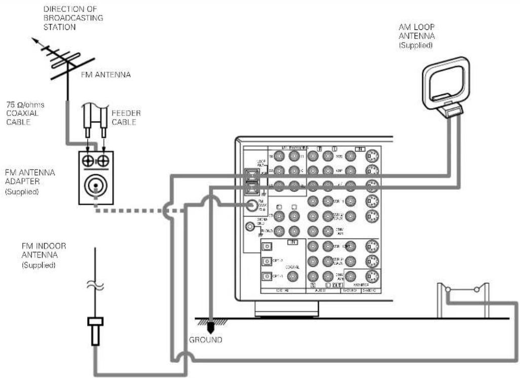 DENON AVR-981 - Connecting a video component equipped with S-Video jacks - 2