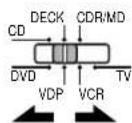 DENON AVR-981 - Using the system call function - 6
