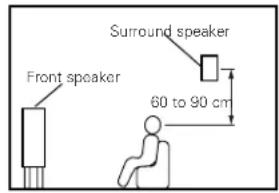 DENON AVR-981 - Basic setting - 2
