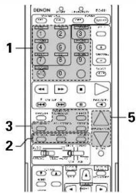 DENON AVR-981 - 2 - 6