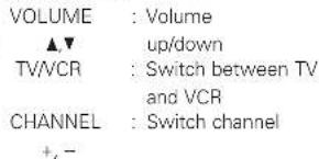 DENON AVR-981 - Monitor TV system buttons - 2