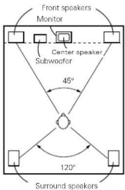 DENON AVR-981 - Basic setting - 1