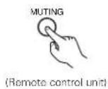 DENON AVR-981 - [3] Turning the sound off temporarily (muting) - 1