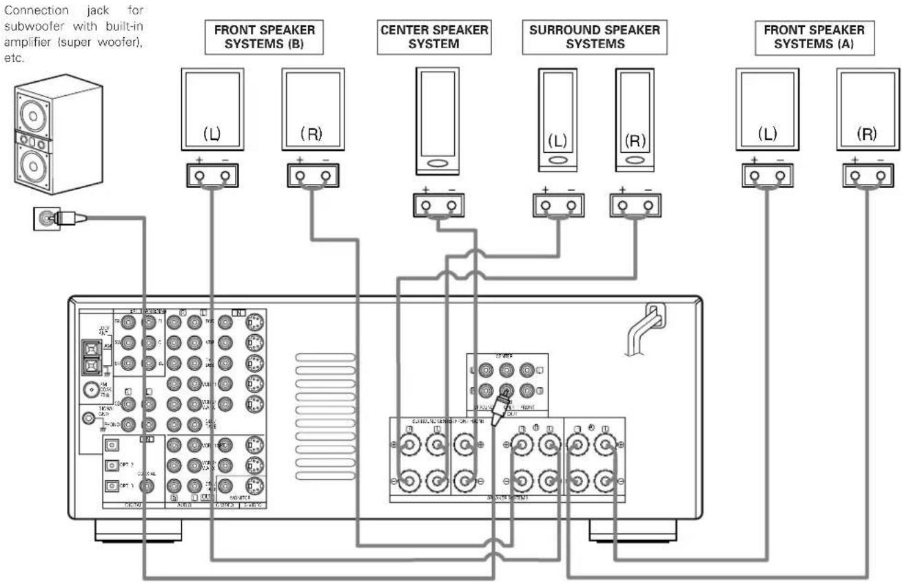 DENON AVR-981 - Connections - 1