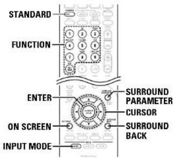 DENON AVR-786S - ENGLISH - 7