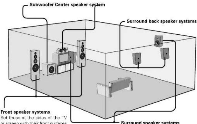 DENON AVR-786S - ■Basic system layout - 1