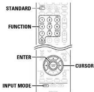 DENON AVR-786S - Press and hold the NIGHT button for several seconds to enter the night mode. - 2