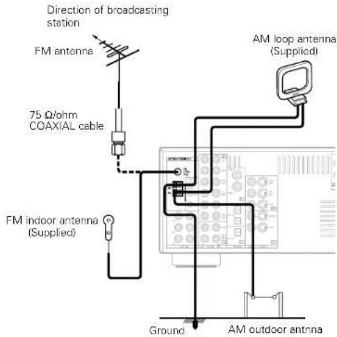 DENON AVR-786S - Connecting the antenna terminals - 1