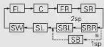 DENON AVR-786S - When "Auto" mode is selected: Press the CURSOR ◀ or ▷ button to adjust all -1 the speakers to the same volume. - 1