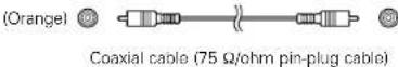 DENON AVR-786S - Cable indications - 4