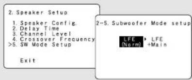 DENON AVR-786S - Press the CURSOR △ or ▽ button to select "SW Mode Setup" at the "Speaker Setup" menu, then press the ENTER button. - 1