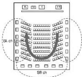 DENON AVR-786S - Surround back speakers - 2