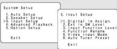DENON AVR-786S - Setting the Digital In Assign. - 1