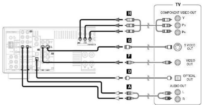 DENON AVR-786S - Connecting a TV/DBS tuner - 1