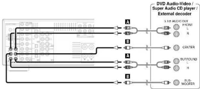 DENON AVR-786S - Connecting the external inputs (EXT. IN) terminals - 1