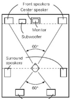 DENON AVR-786S - ①Basic setting for primarily watching movies - 1