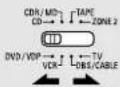 DENON AVR-786S - Set the MODE 2 switch to the component you want to operate. - 1