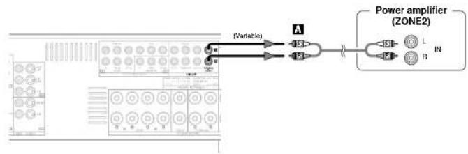 DENON AVR-786S - ZONE2 out connections - 1