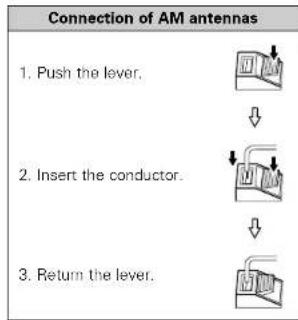 DENON AVR-786S - ■AM loop antenna assembly - 2