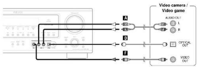 DENON AVR-786S - Connecting a TV/DBS tuner - 2