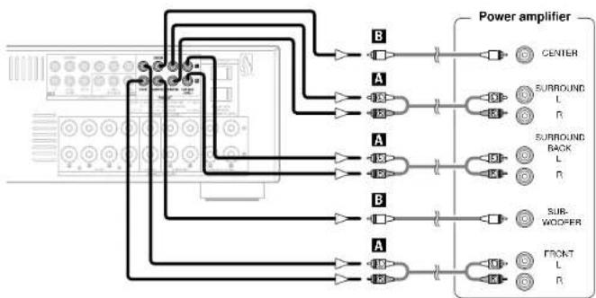 DENON AVR-786S - Connecting the pre-out terminals - 1