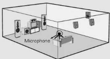 DENON AVR-786S - Connecting a microphone - 2