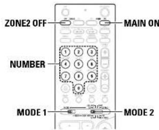 DENON AVR-786S - Monitor TV (TV) system buttons - 3