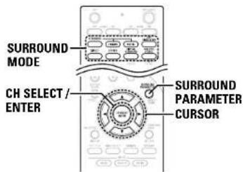 DENON AVR-786S - DSP surround simulation - 4