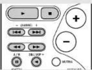 DENON AVR-786S - Advanced Operation - 4
