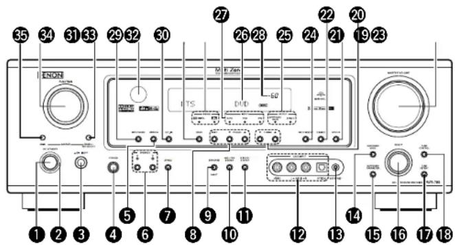 DENON AVR-786S - Front panel - 1
