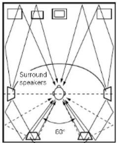 DENON AVR-786S - ②Setting for primarily watching movies using diffusion type speakers for the surround speakers - 1