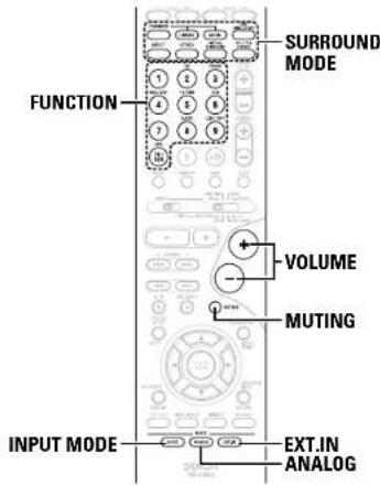 DENON AVR-786S - Basic Operation - 7