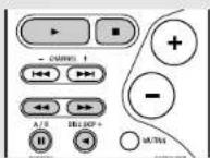 DENON AVR-786S - Advanced Operation - 5