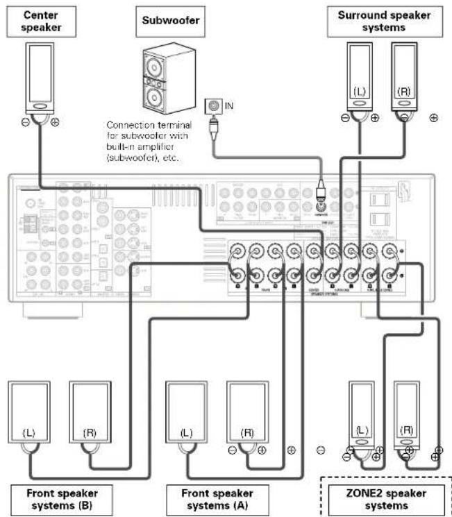 DENON AVR-786S - ZONE2 speaker out connections - 1