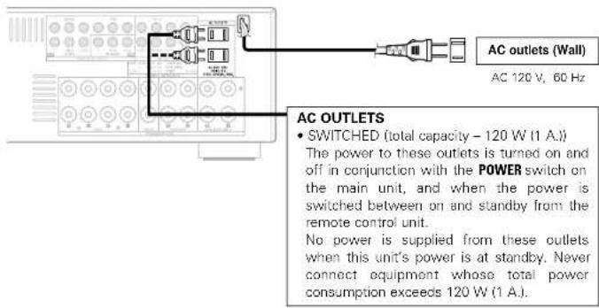DENON AVR-786S - Connecting the power supply cord - 1
