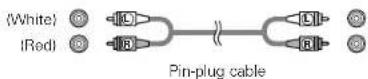 DENON AVR-786S - Cable indications - 2