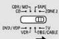 DENON AVR-786S - ■When using the SURR.BACK/ZONE2 amplifier as the ZONE2 - 6