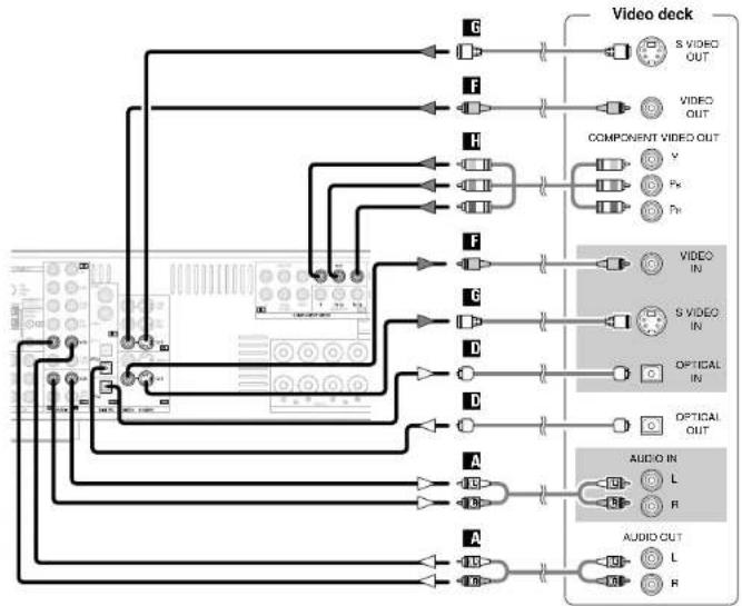 DENON AVR-786S - Connecting a VCR - 1