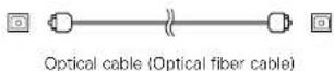 DENON AVR-786S - Cable indications - 5