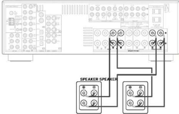 DENON AVR-786S - ■Bi-Amp connections - 1