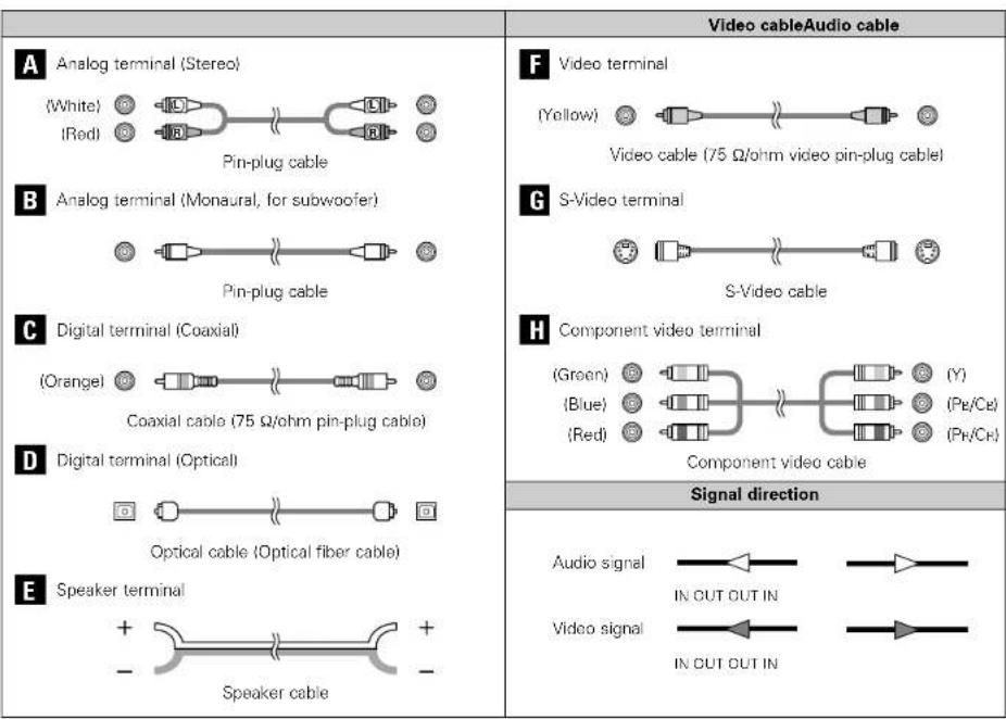 DENON AVR-786S - Cable indications - 1