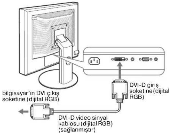 bilgisayar'ın DVI çıkış soketine (dijital RGB) DVI-D giriş soketine (dijital RGB) DVI-D video sinyal kablosu (dijital RGB) (sağlanmıştır)