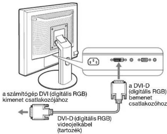 a számítógép DVI (digitális RGB) kimenet csatlakozójához DVI-D (digitális RGB) videojelkábel (tartozék) a DVI-D (digitális RGB) bemenet csatlakozóhoz