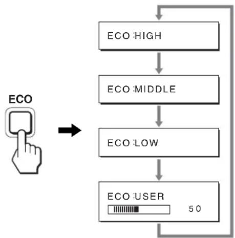 graph TD A["ECO HIGH"] --> B["ECO MIDDLE"] B --> C["ECO LOW"] C --> D["ECO USER 50"] D --> A