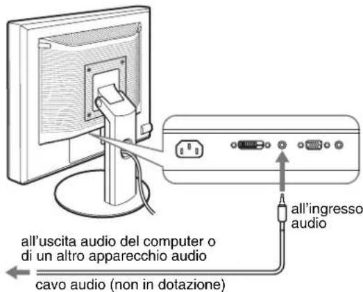 all'uscita audio del computer o di un altro apparecchio audio cavo audio (non in dotazione) all'ingresso audio