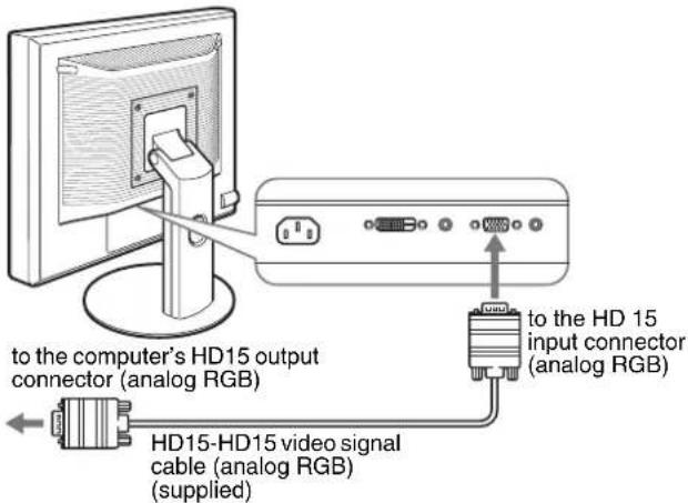 To the computer's HD15 output connector (analog RGB). To the HD15 input connector (analog RGB). HD15-HD15 video signal cable (analog RGB) (supplied).