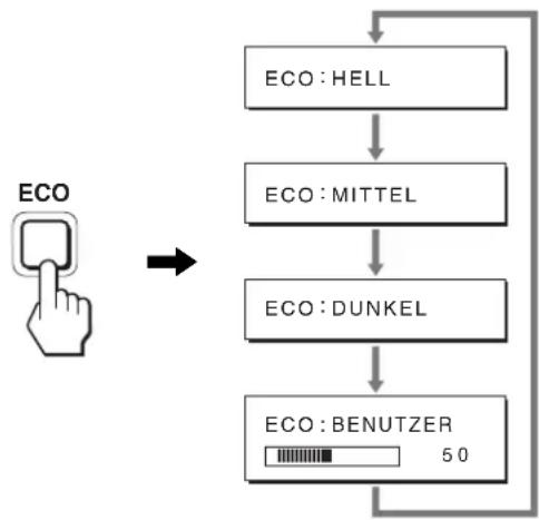 graph TD A["ECO"] --> B["ECO : HELL"] B --> C["ECO : MITTEL"] C --> D["ECO : DUNKEL"] D --> E["ECO : BENUTZER 50"]